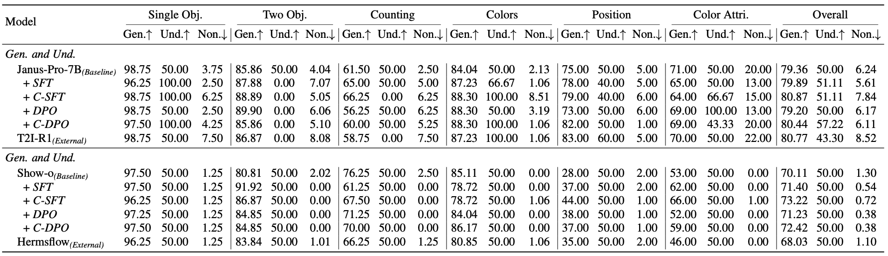 Geneval results