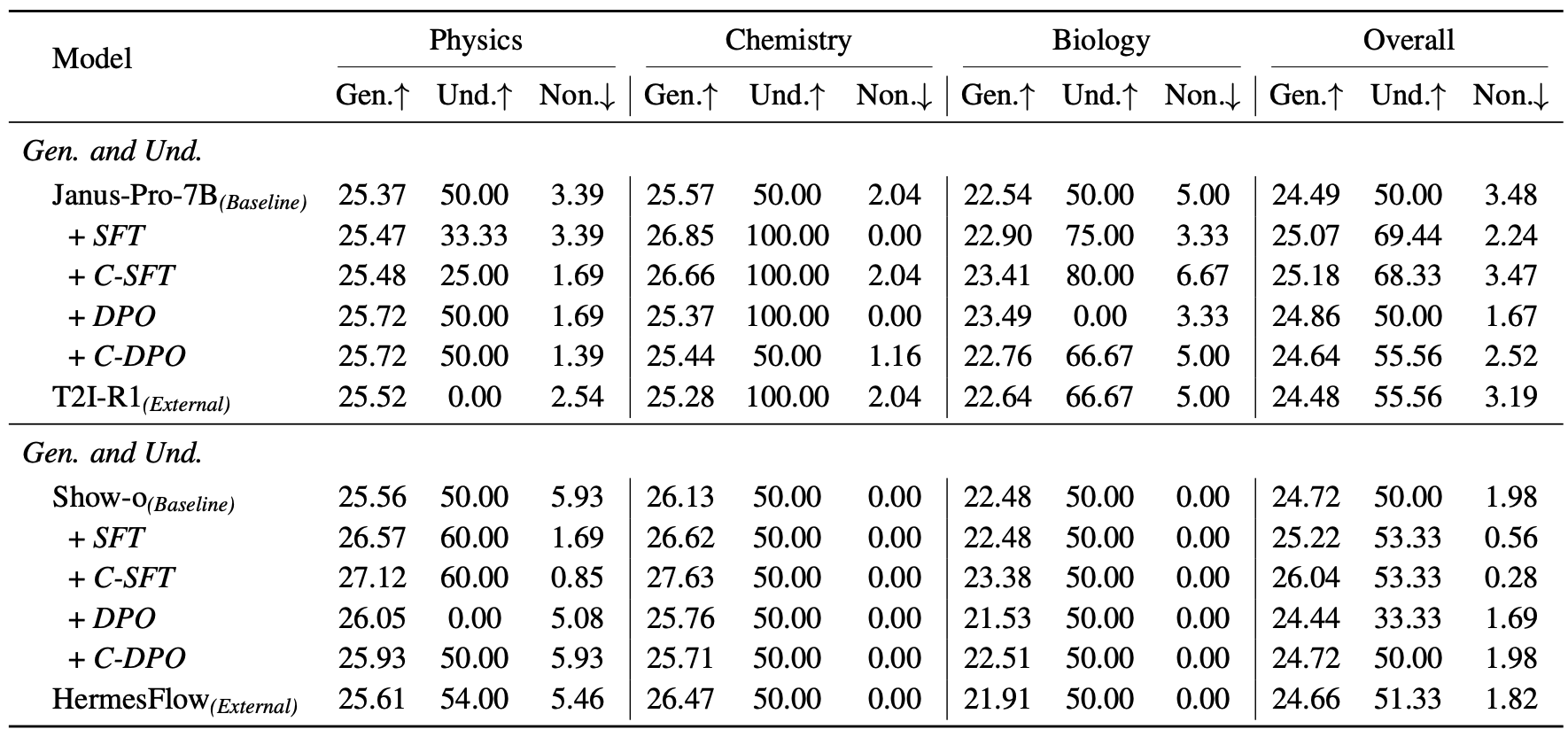 Science-T2I results