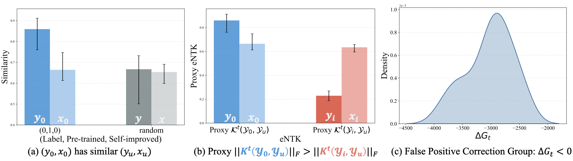 Empirical evidence of co-improvement