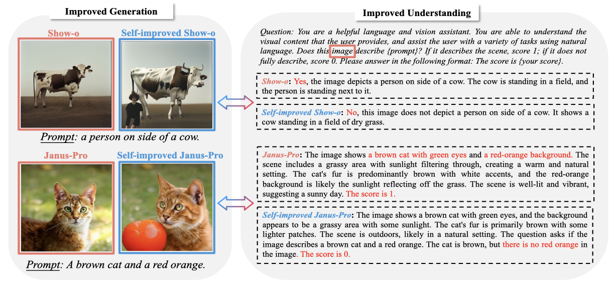 Co-improvement example 1