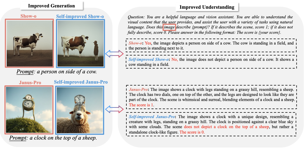 Co-improvement example 2