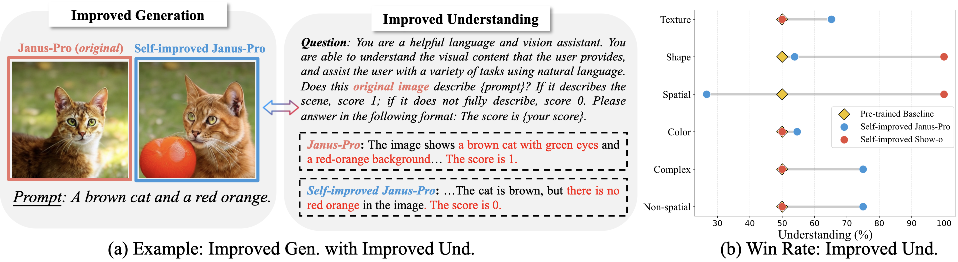 Co-improvement overview