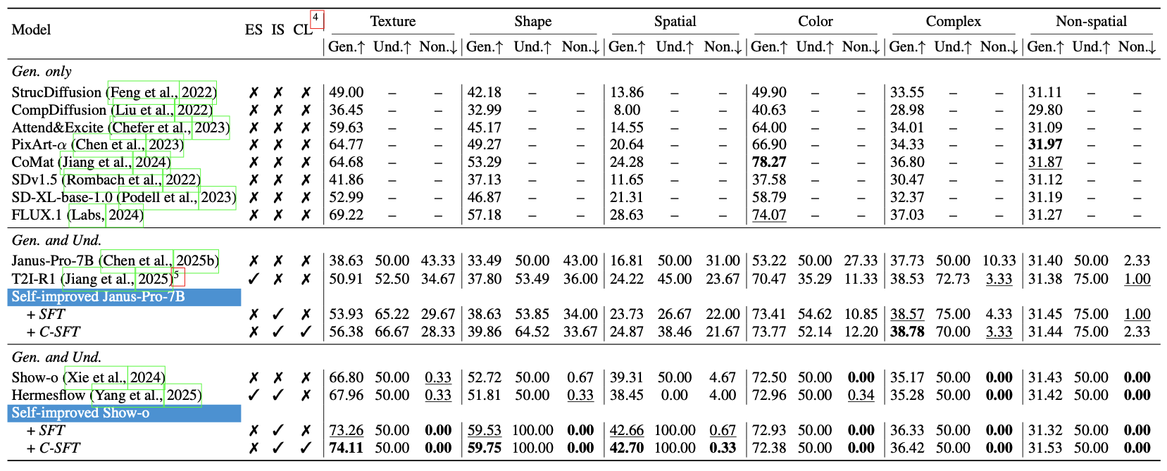 Main results