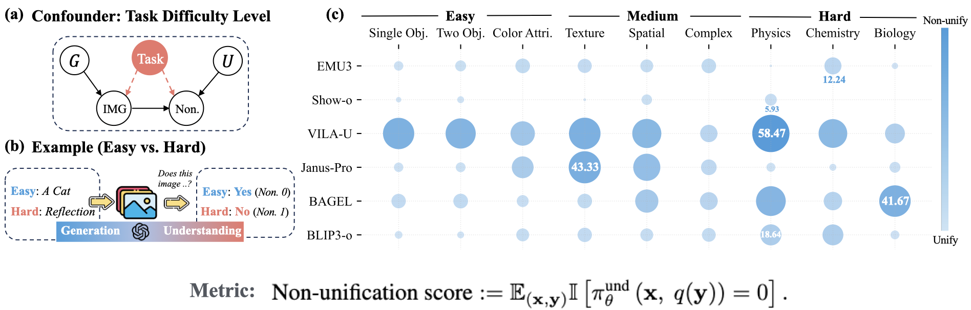 Verification of internal gaps