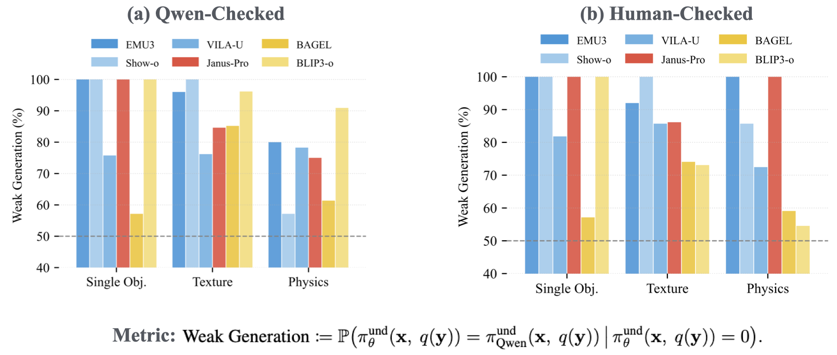 Weak generation explanation
